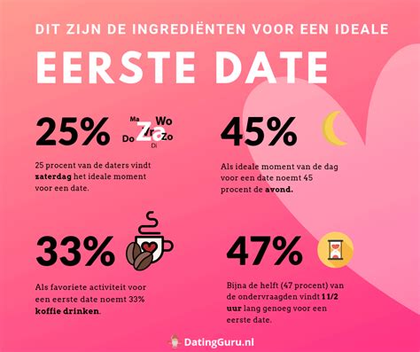 appen na eerste date|Met elkaar omgaan na een eerste date